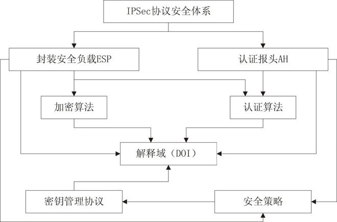 【精选】广电综合自助服务终端网络体系的设计与实践