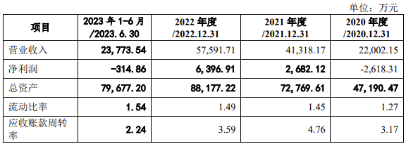 欣诺通信冲刺IPO！年收入超5亿光网络产品年销12万个