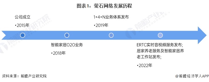 2024年中国家用智能视觉行业龙头企业分析——萤石网络：国内领先智能视觉供应商