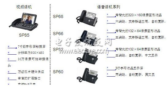 IMS网络视频通信的设计